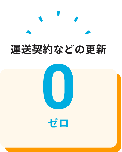 運送契約などの更新ゼロ