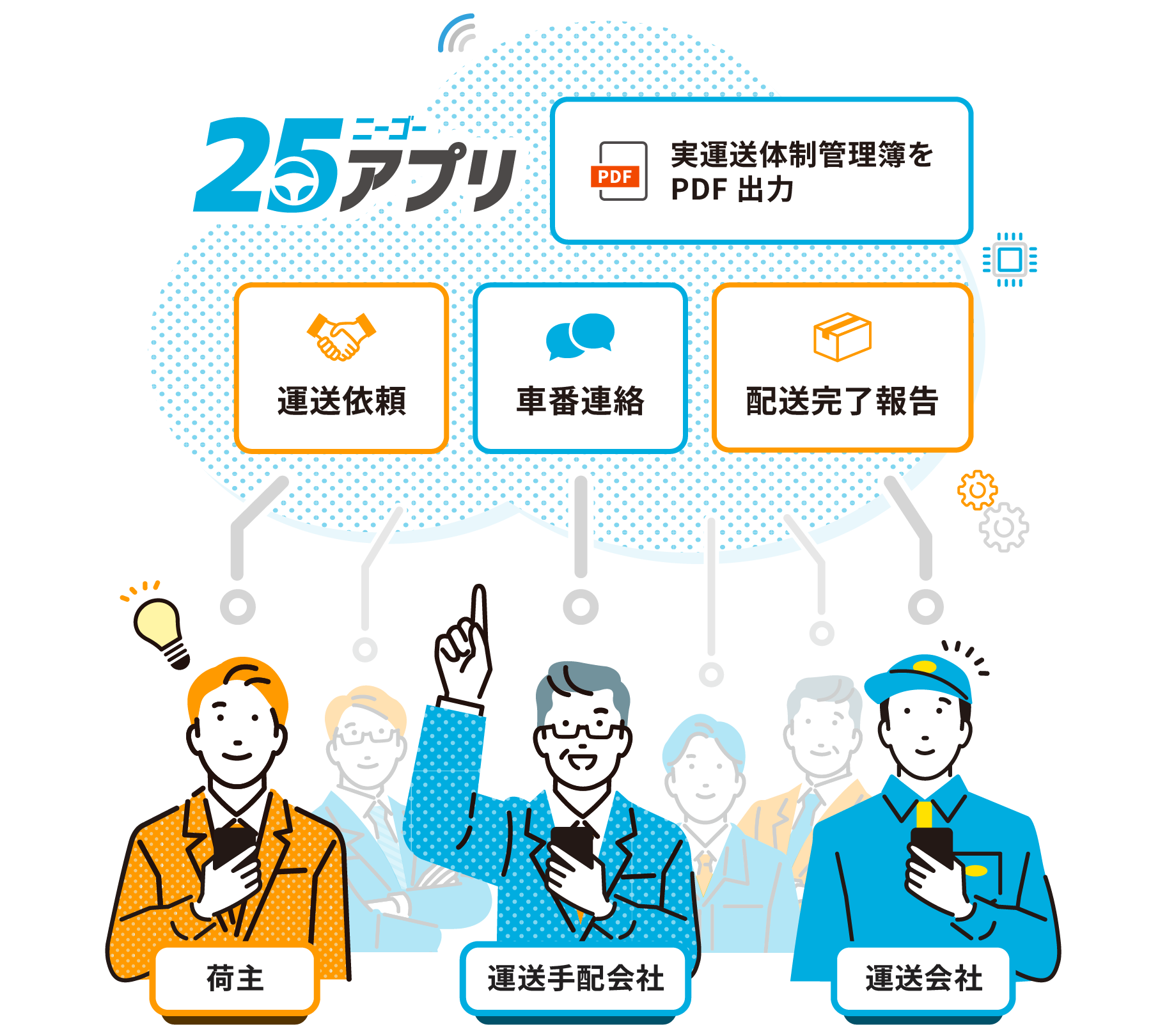 25アプリは、荷主・運送手配会社・運送会社のすべての人が使えるアプリです。