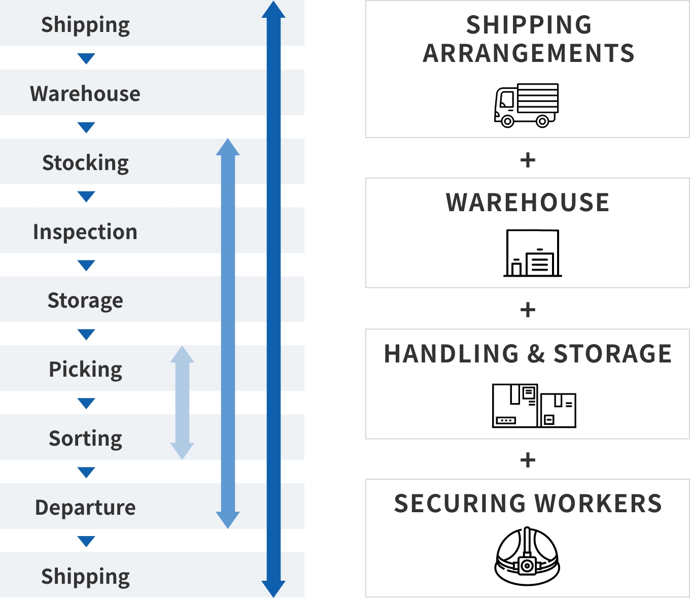 Service Examples