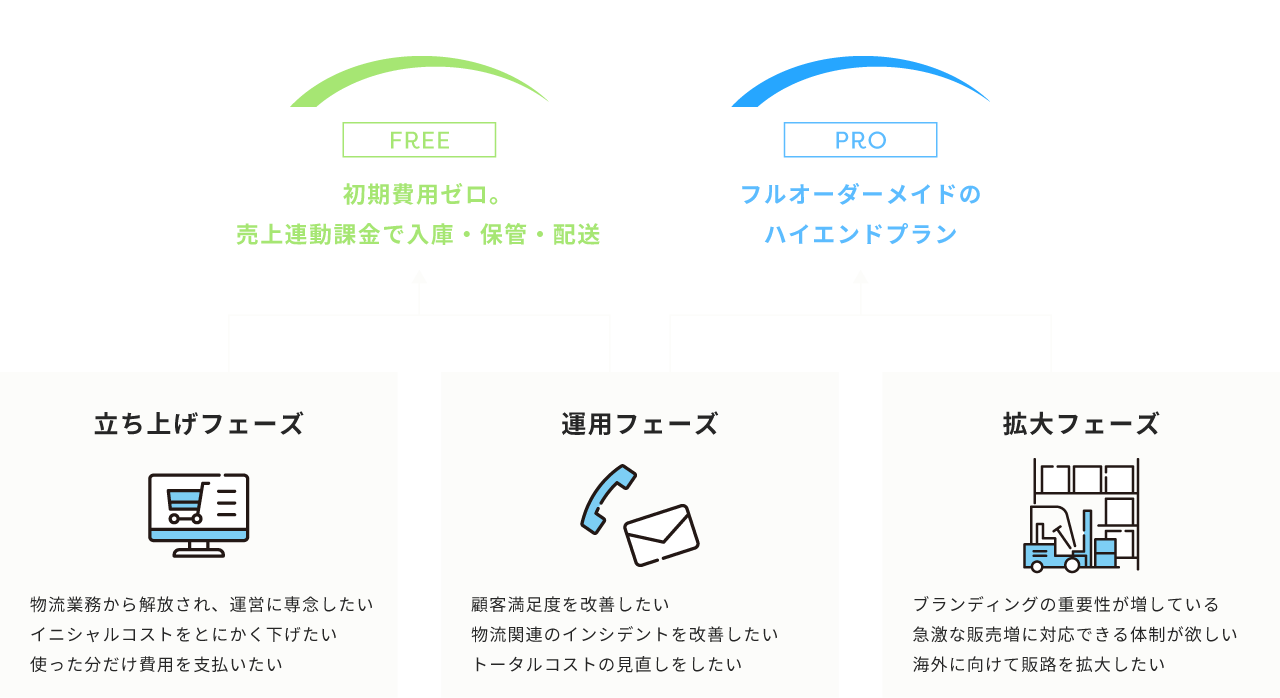 選べる２つのプラン