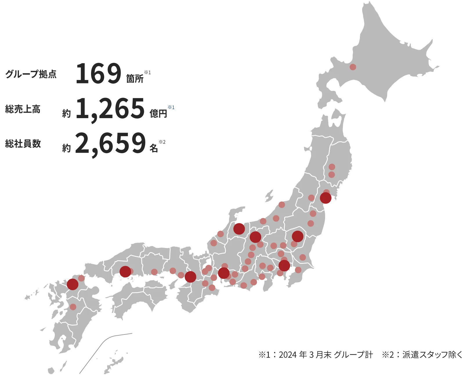 物流×人材の豊富なリソース連携で多角的なサポート体制を実現